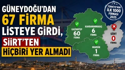 G&uuml;neydoğu'dan 67 Firma Listeye Girdi, Siirt'ten Hi&ccedil;biri Yer Almadı