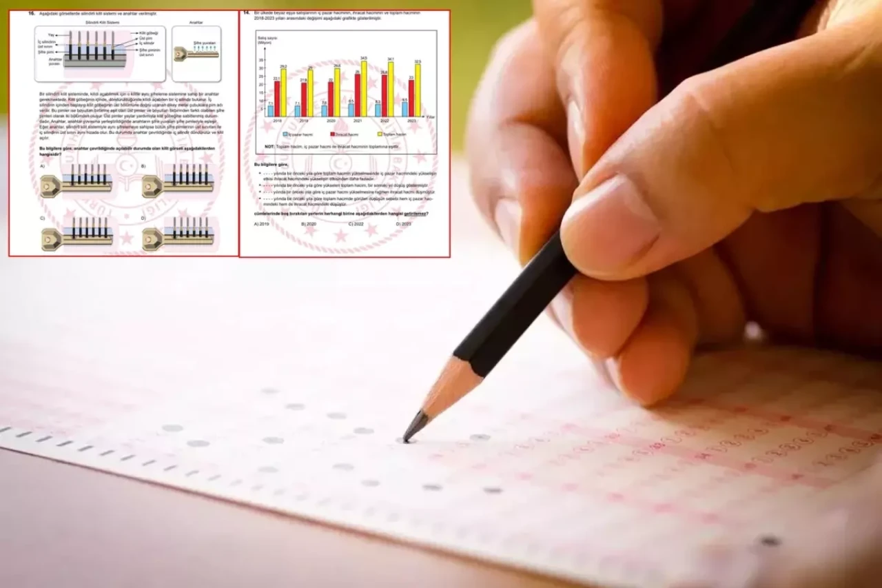 LGS sınavında isyan ettiren sorular!