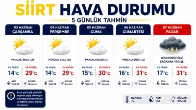 Meteoroloji Uyardı: Siirt'te Sağanak Geliyor