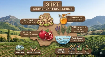 Siirt İli Tarımsal Yatırım Rehberi Yayımlandı