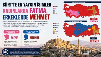 Siirt&rsquo;te en yaygın isimler belli oldu!