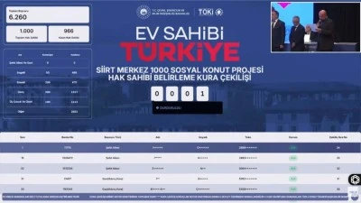 Siirt&rsquo;te TOKİ Konutları İ&ccedil;in Kura &Ccedil;ekildi, 1627 Hak Sahibi Belli Oldu