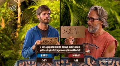 Survivor'da kim kazandı? 1 Mayıs Survivor Bil Bakalım ve Anlat Bakalım oyununu kazanan takım belli oldu